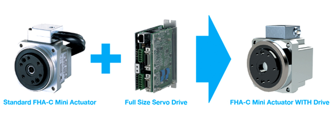 motion control - harmonic drive actuator and drive